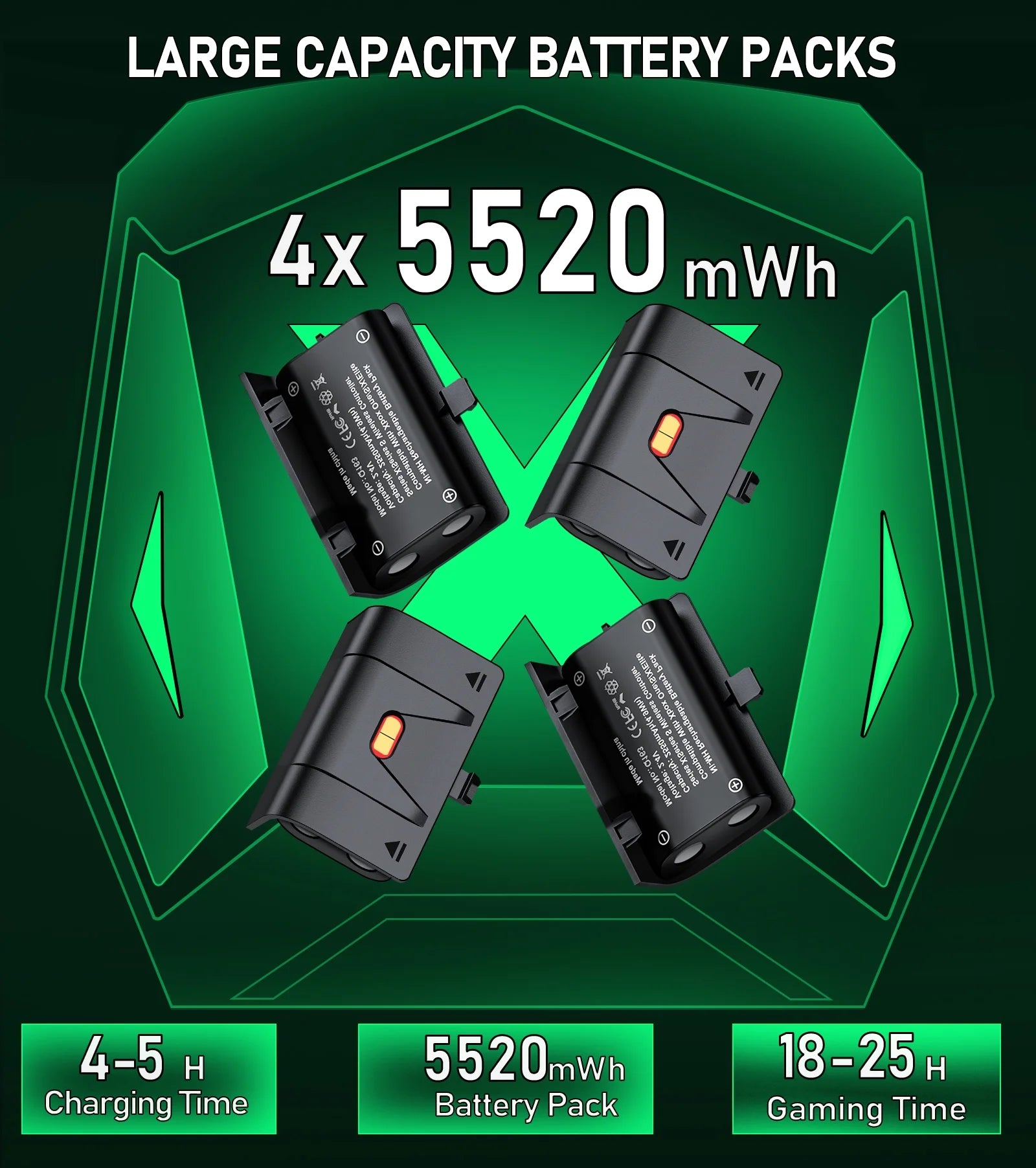 Xbox Controller Charger Station with 4 X 5520Mwh Rechargeable Battery Pack for Xbox Series X Controller