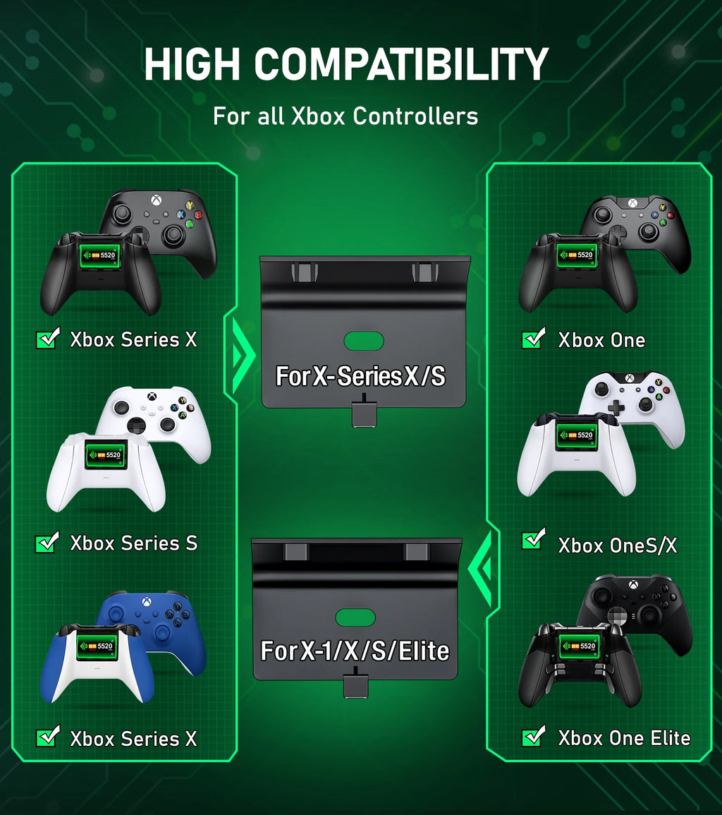 Xbox Controller Charger Station with 4 X 5520Mwh Rechargeable Battery Pack for Xbox Series X Controller