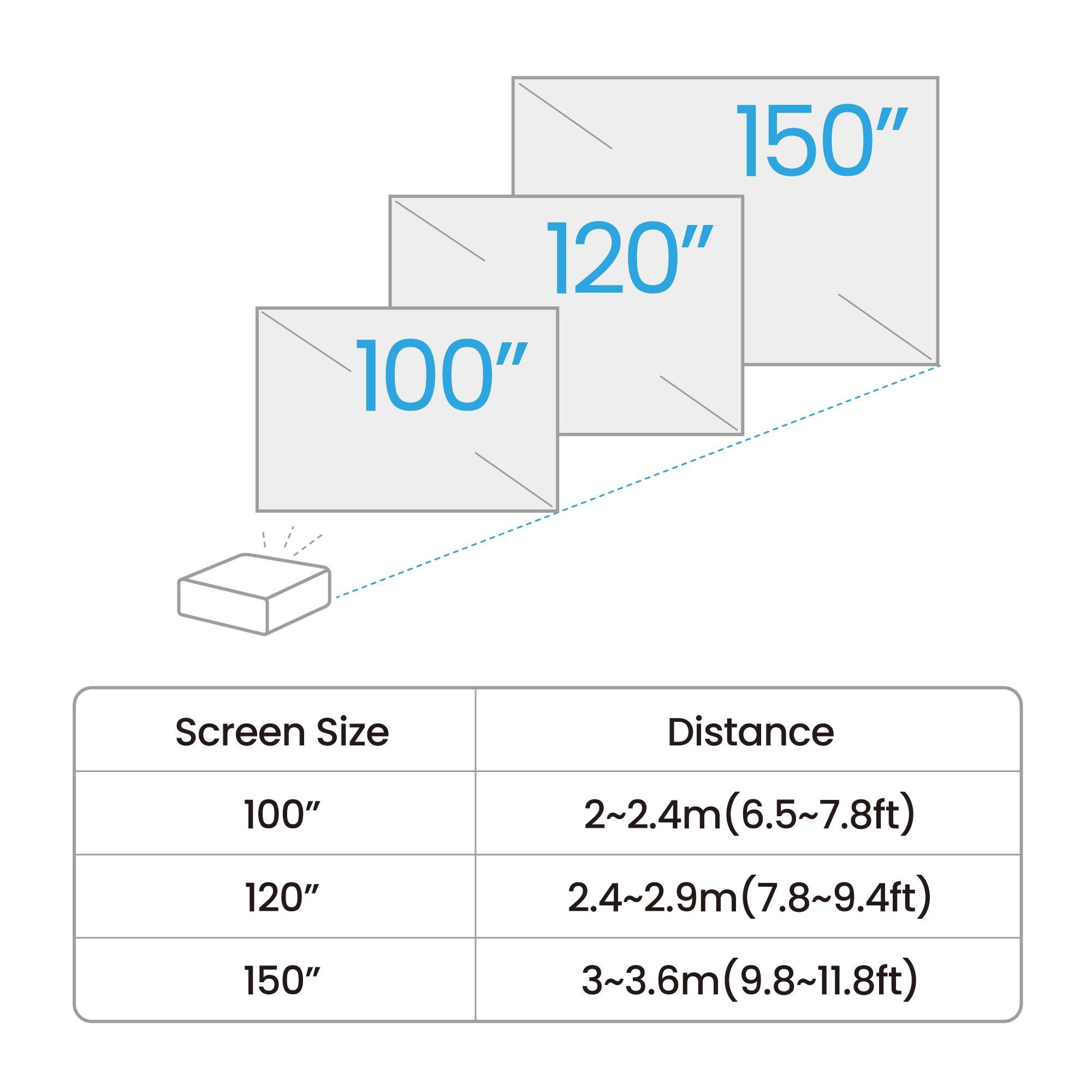 BenQ TK700ST 4K HDR 3000lm Short Throw Golf Projector